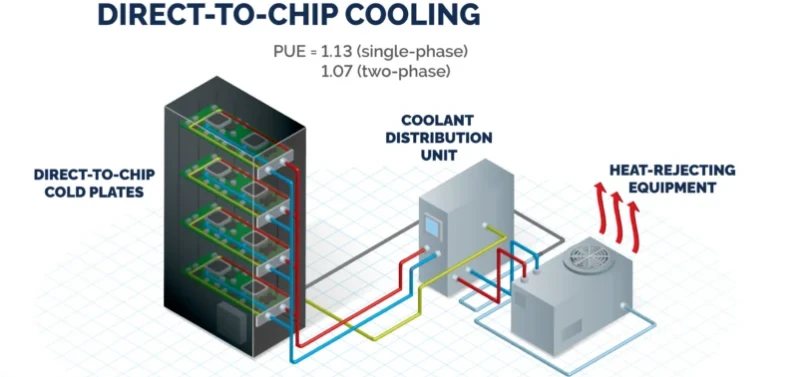 The Hidden Thermal Trap The Hidden Thermal Trap