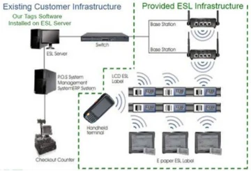 The Communication Piece